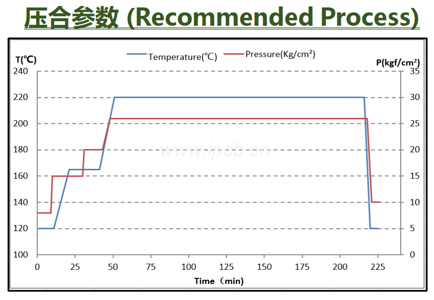  KB PI-520G性能參數表