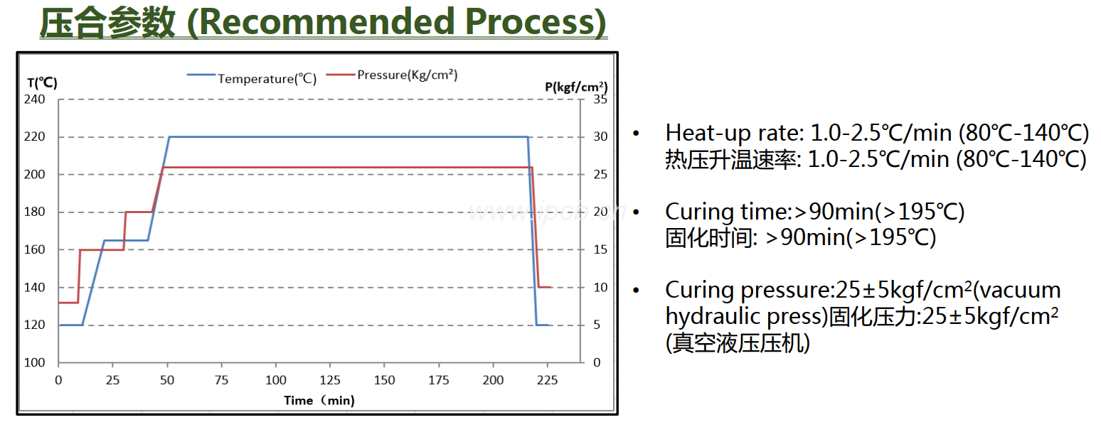 KB-6167GLD壓合參數