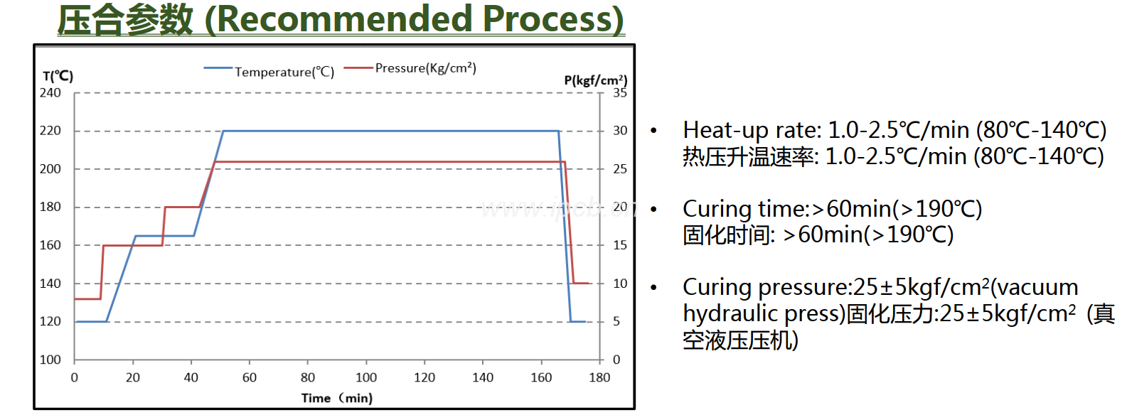 KB PI-515G性能參數表