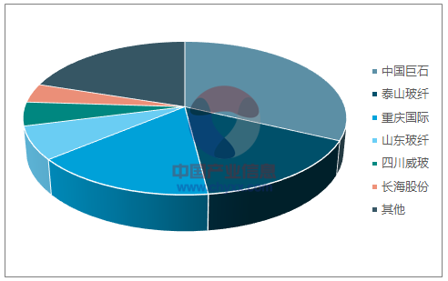 我國玻纖產能散布