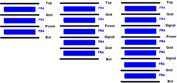 四層板，六層板和八層板的常用疊構(gòu)方式