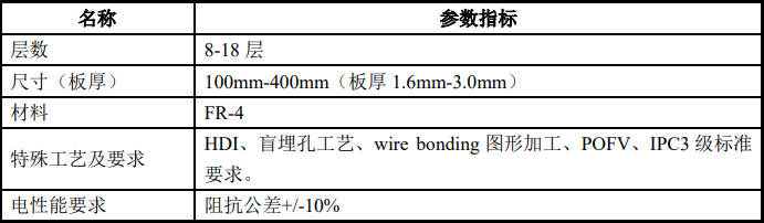 醫療電路板產品主要性能指標