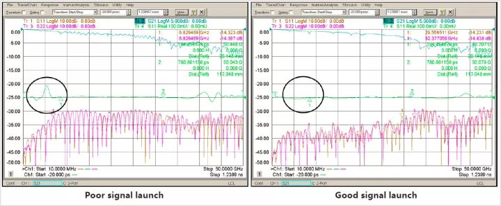 微帶線信號饋入優化比照