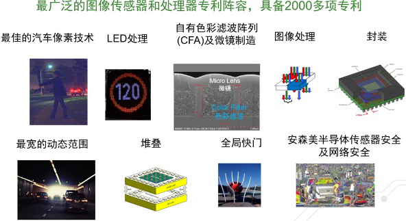 安森美半導體領先的圖像傳感器技術 安森美半導體領先的圖像傳感器技術
