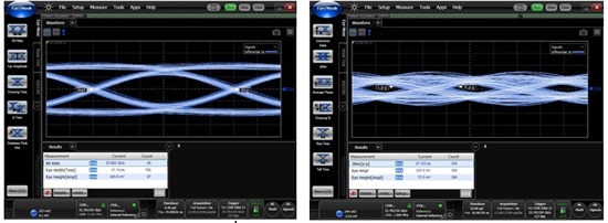 25Gbps時的數據眼圖
