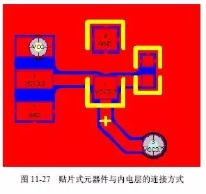圖11-27 貼片式元器件與內(nèi)電層的連接方式