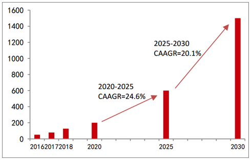 中國新能量物質(zhì)交通工具產(chǎn)量(萬輛) 中國新能量物質(zhì)交通工具產(chǎn)量(萬輛)
