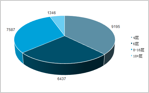 多層板產(chǎn)值細(xì)分(一百萬美圓) 多層板產(chǎn)值細(xì)分(一百萬美圓)