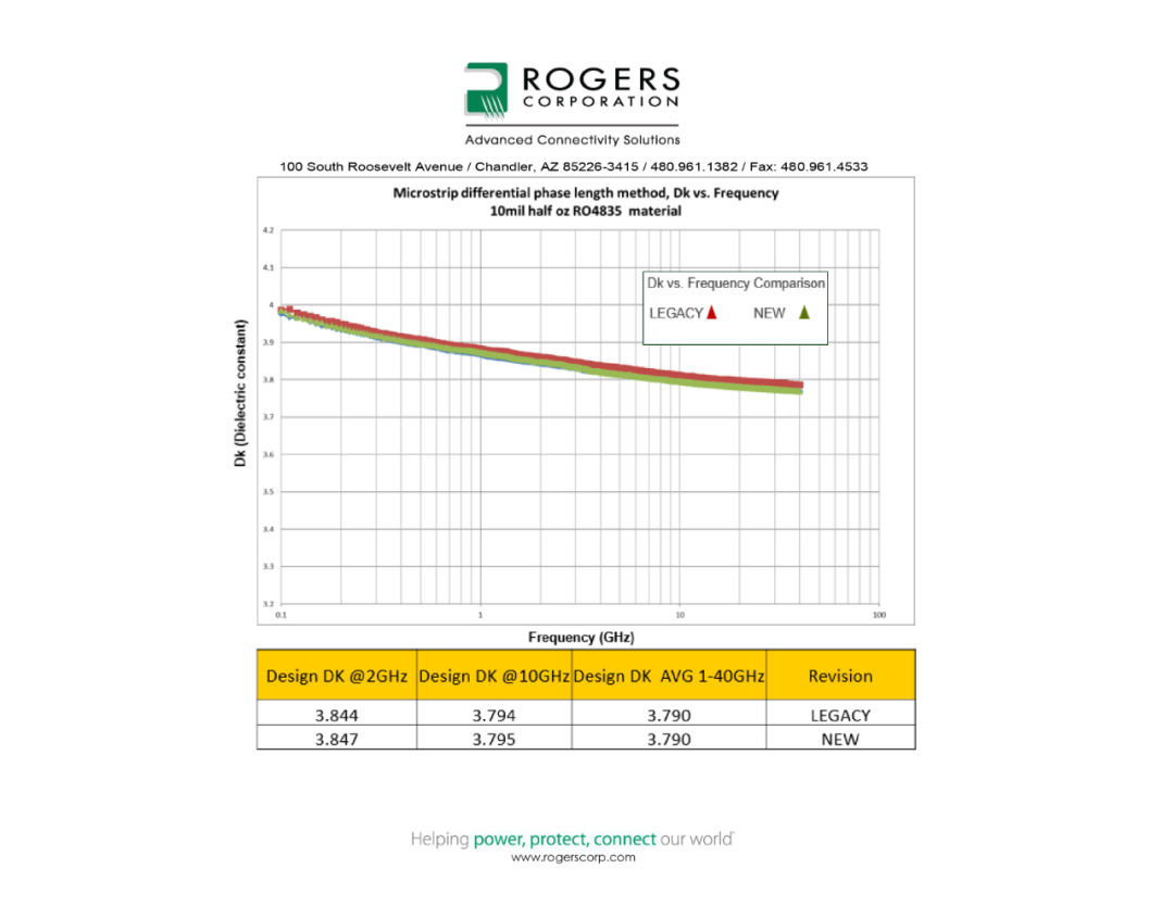 RO4835交通工具級