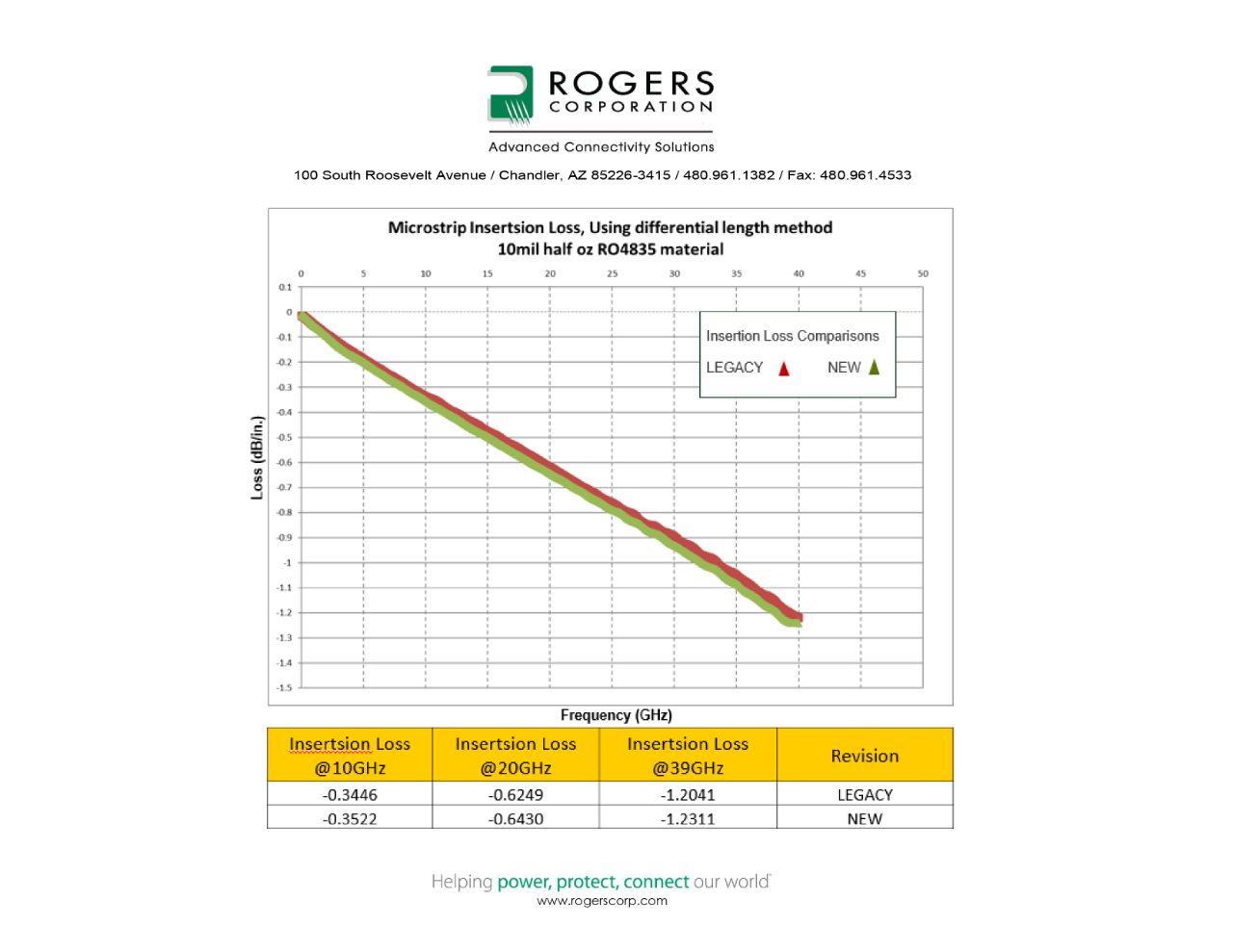 RO4835交通工具級