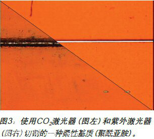 圖3:使用COz激光器(圖左)和紫外激光器(圖污}切割的一種桑性基質(聚醞亞胺)