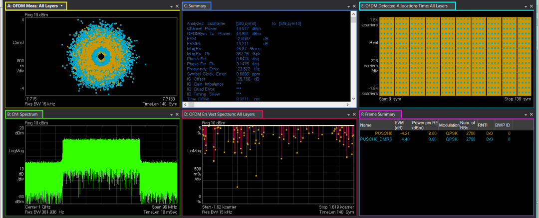 圖9、dmrs-AdditionalPosition設置不符合適造成信號解調敗績