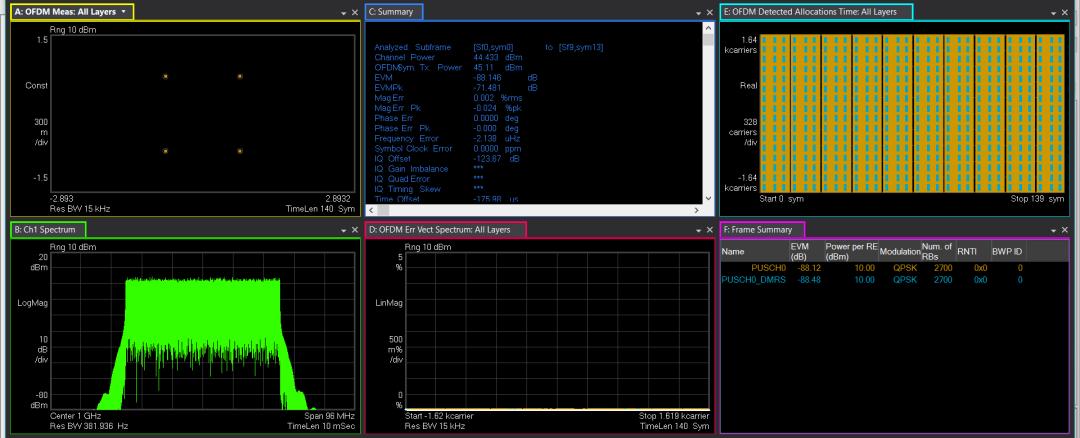 圖12、Number of DMRS CDM groups without data參變量設置準確時的解調最后結果