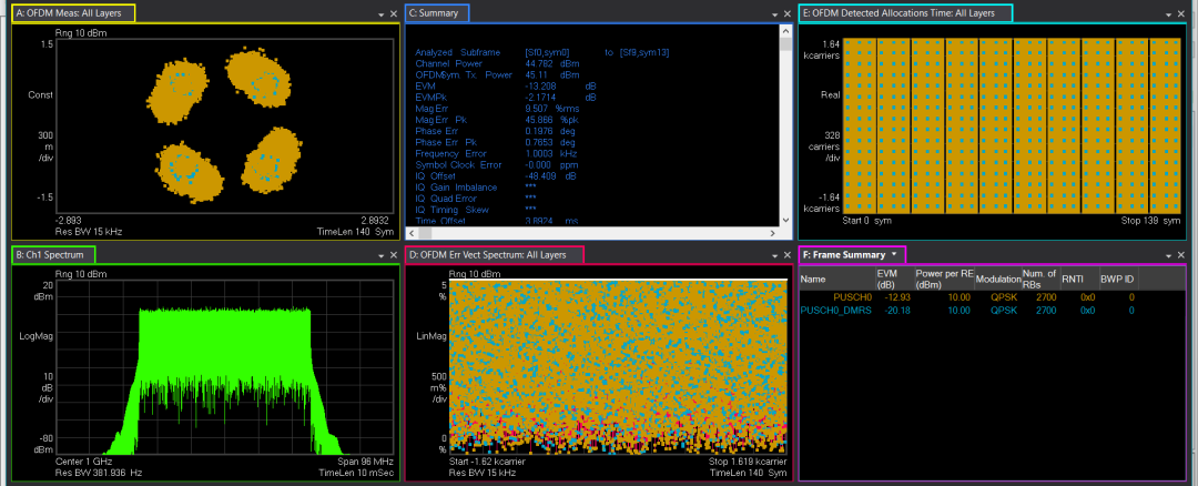 圖13、Symbol Phase compensation參變量設置錯誤時的解調最后結果