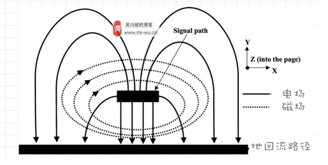 麥克斯韋電磁力場(chǎng)理論
