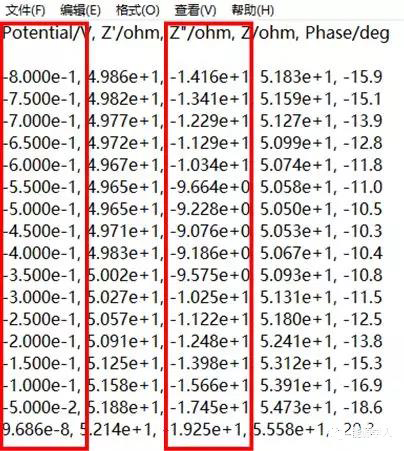 圖13. 保留的txt數值