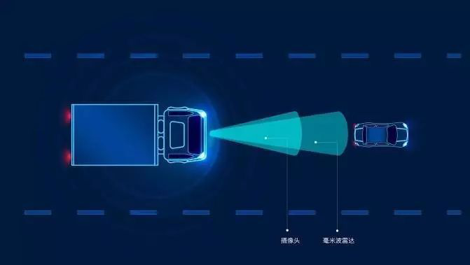 毫米波雷達在自動駕駛功能上的應用