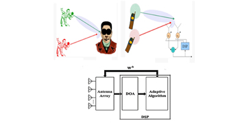 智能天線系統示意圖