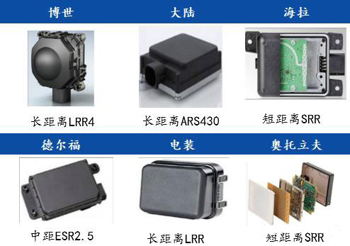 毫米波雷達國外主要供應商及產品