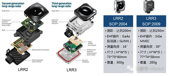 雷達接收天線高頻PCB板
