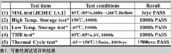 可靠性測試項目和結果