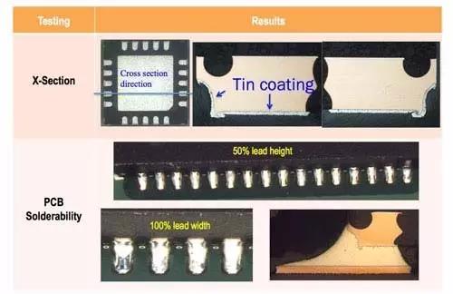 QFN側鍍鉛橫截面圖