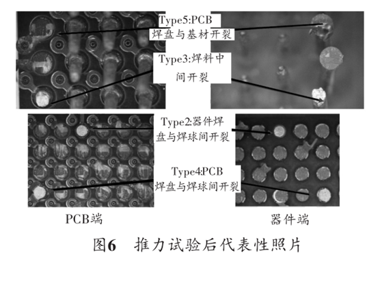 圖6 推力試驗(yàn)后代表性照片
