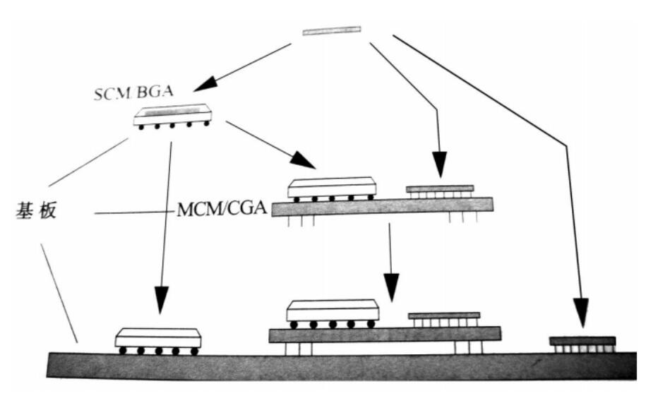 圖1 三級基板的示意圖