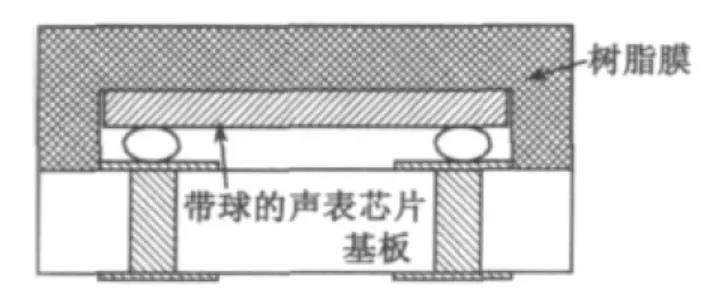 運用倒裝燒焊工藝的ＳＡＷ 濾波器標準結構