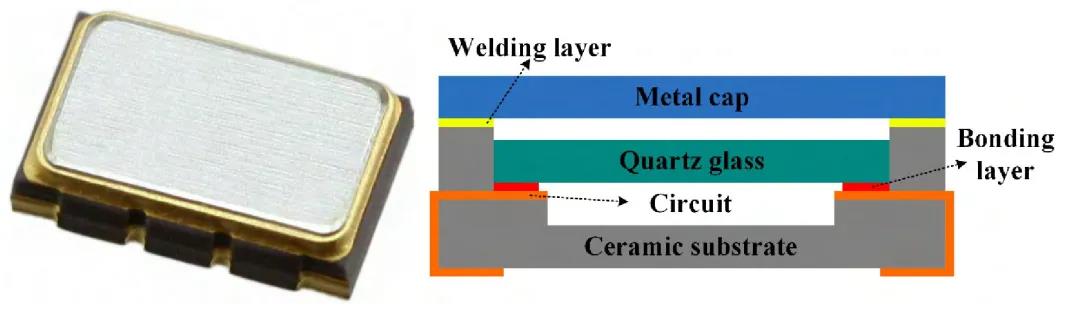 圖33 認為合適而使用LTCC氣嚴密封閉裝的晶振及其封裝結構圖