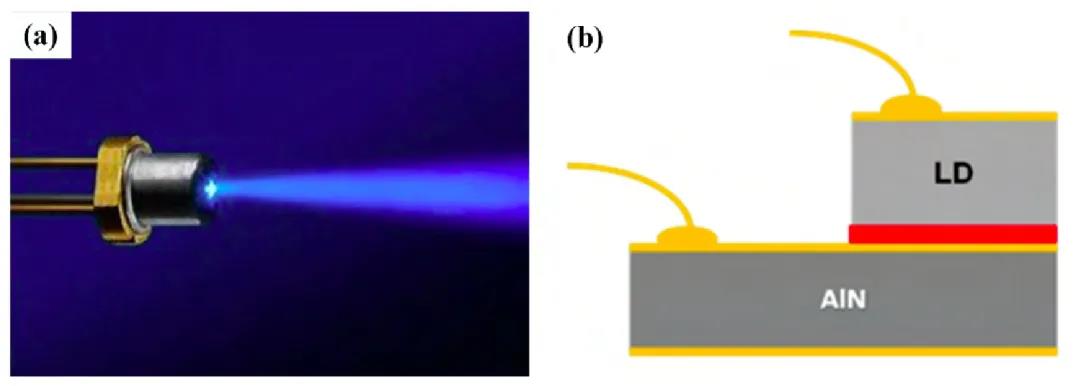 圖29(a)藍光LD部件及(b)認為合適而使用DBC基板封裝LD結構概況圖
