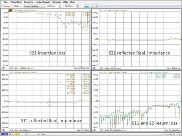 圖4. 這是網絡剖析儀測試獲得的不一樣電路且具備不一樣壁外表紋理的金屬化過孔的S參變量的舉出例子，作別涵蓋頻域和時域。