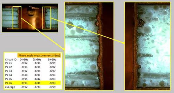 圖7.RO4730G3材料的從頂層到盡頭層線路的金屬化過孔孔壁（較為不細膩）的外表特點標志和3個毫米波頻率下相位勘測最后結果。