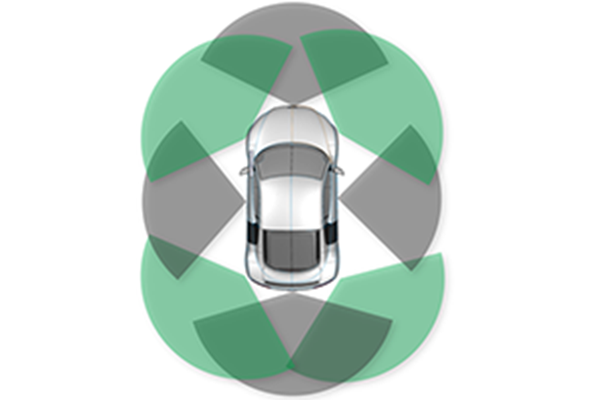 圖1：毫米波傳感器可交通工具四周圍供給360度感應功能，成功實現自動泊車應用