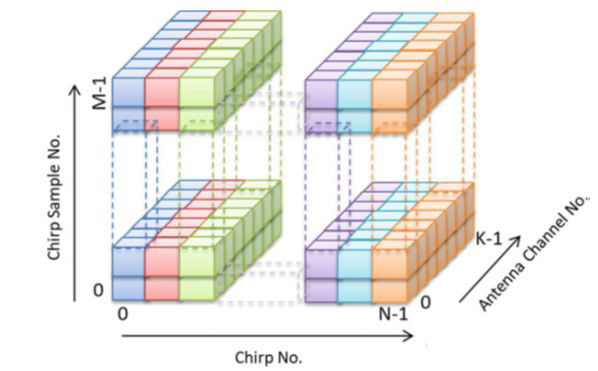 圖10.快掃序列3D數(shù)據(jù)矩陣