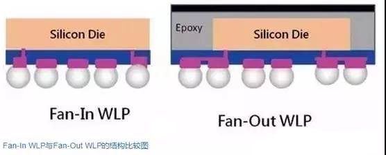 Fan-in和Fan-out的區別