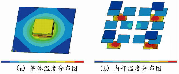 圖 3 三維 MMCM 熱仿真溫度優化分布圖