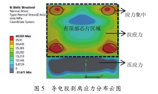 圖5  導電膠剝離應力分布云圖