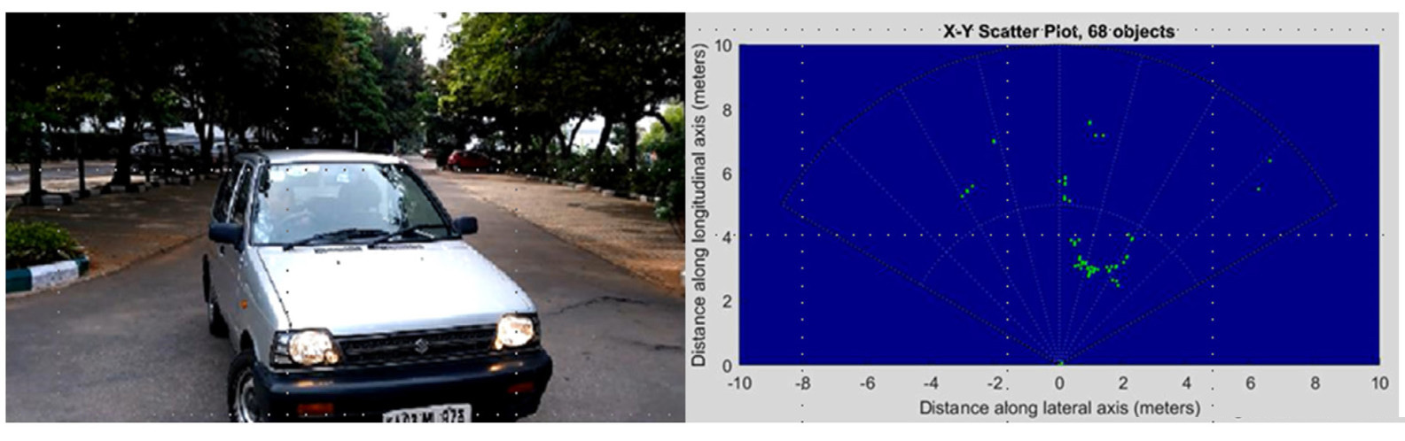 77GHz頻帶在交通工具和工業領域中應用的優勢