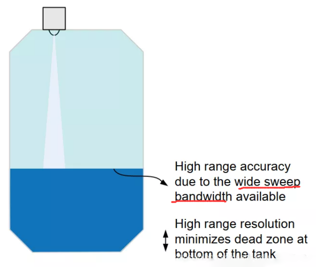 ，77-81GHz雷達有著顯著的優勢
