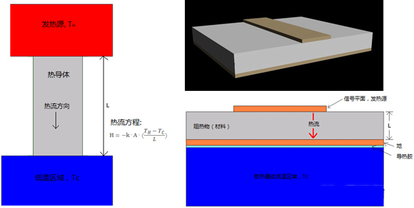 圖5、電路的基本熱模型