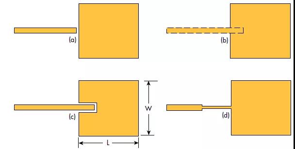 圖2：四種用于微帶貼片單位不同的饋線：(a)松耦合饋電、(b)底層饋電、(c)緊耦合饋電、(d)四分之一波長阻抗變換器饋電。