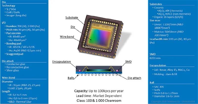 圖13 - Te2v 的高級焊線（上）和倒裝芯片（下）技術(shù)，可用于SIP 的組裝