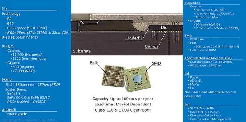 圖13 - Te2v 的高級焊線（上）和倒裝芯片（下）技術(shù)，可用于SIP 的組裝