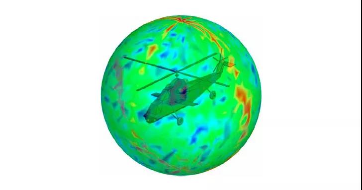 直升機(jī)的 RCS 強(qiáng)度視圖