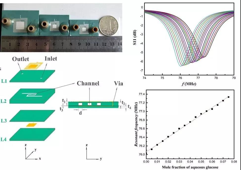 自主LTCC材料成功應(yīng)用于集成無線壓力傳感器