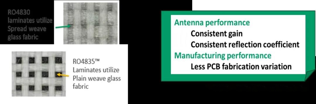 圖7 RO4830材料的開纖玻璃布
