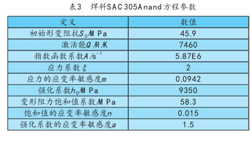 表3  焊料SAC305Anand方程參數