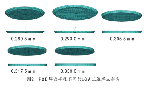 圖2  PCB焊盤半徑不同的LGA三維焊點形態