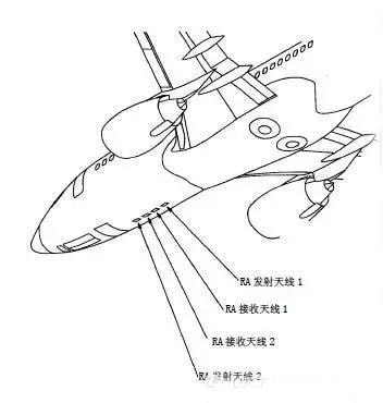 無(wú)線電高度表系統(tǒng)